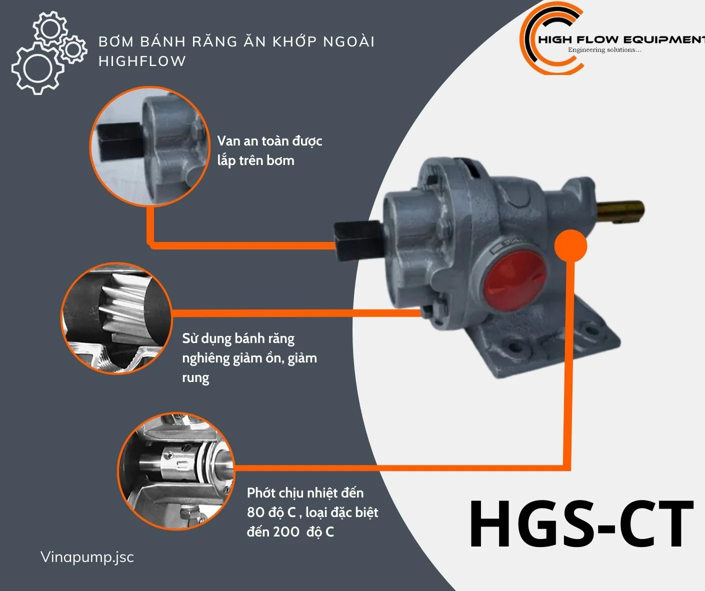 Bơm bánh răng ăn khớp ngoài High Flow – India Model HGS150-CT Bơm bánh răng ăn khớp ngoài High Flow – India Model HGS150-CT | Pump Pro