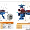 Bơm dầu truyền nhiệt Travaini | Pump Pro