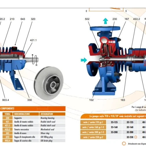 Bơm dầu truyền nhiệt Travaini | Pump Pro