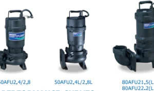 Bơm chìm nước thải HCP Model 80AFU25.5L | Pump Pro