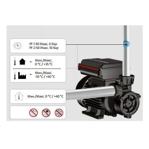 Máy bơm nước chân không Grundfos PF 2-50 (500w) | Pump Pro