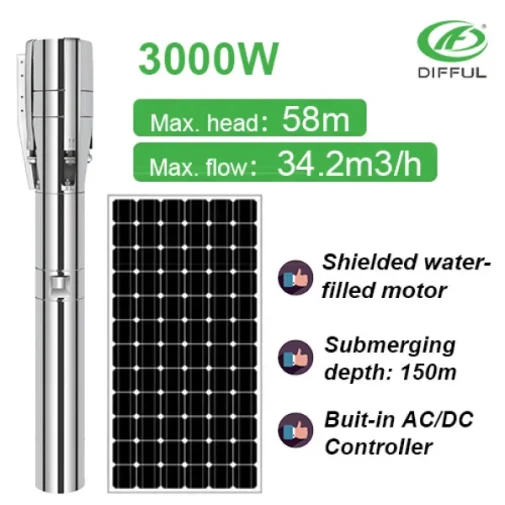 Máy bơm nước chạy bằng năng lượng mặt trời cho nhà máy | Pump Pro