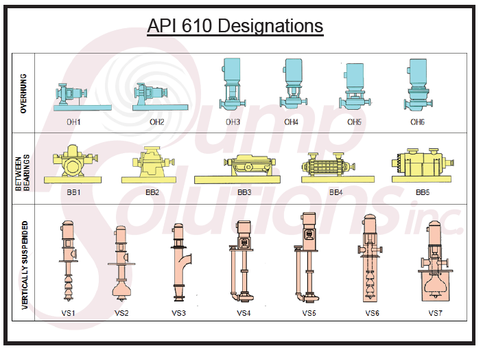 API 610 là gì?