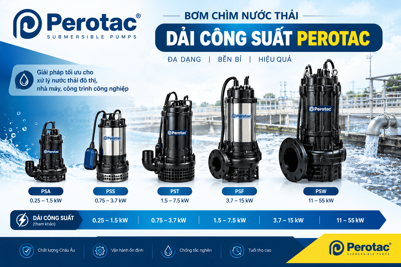 dải công suất của hãng bơm chìm nước thải Perotac